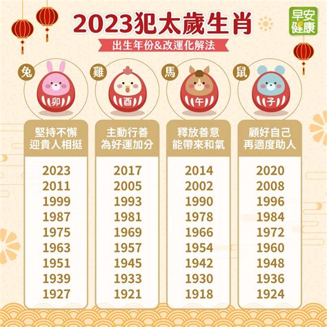 太歲位 2023